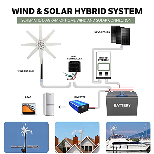 HUIZHITENGDA 5000W 12V 24V 48V Vertical Windmill Wind Turbines Generator, Wind Turbine Generator with MPPT Controller Kit for Home Use for Out Door Gardens (White),24v