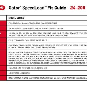 Oregon Gator SpeedLoad Universal 4-1/2” Trimmer Head & Line for Gas String Trimmers & Multi Tools Up To 25cc. Fits Ryobi, Homelite, TroyBilt, Stihl and more