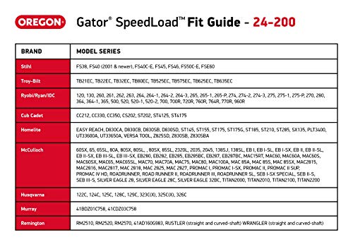 Oregon Gator SpeedLoad Universal 4-1/2” Trimmer Head & Line for Gas String Trimmers & Multi Tools Up To 25cc. Fits Ryobi, Homelite, TroyBilt, Stihl and more