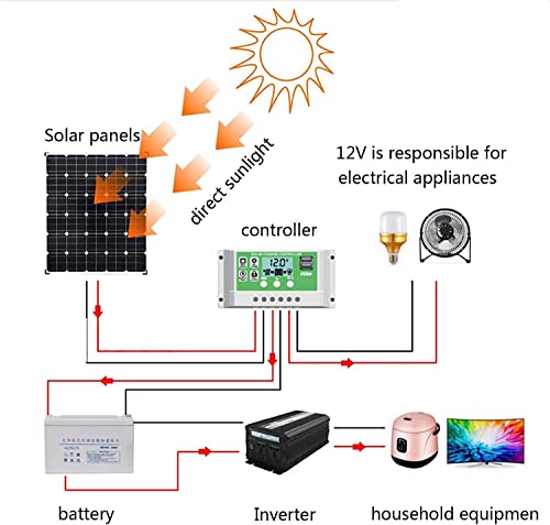 Solar Panels 60W Portable Solar Charger Foldable Solar Panel with USB Dc Port Waterproof for Travel Camping Garden USB Devices