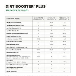 Dirt Booster Plus All-Natural Super Compost Starter and Soil Amendment - 20 lb.