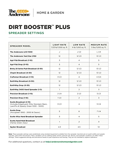 Dirt Booster Plus All-Natural Super Compost Starter and Soil Amendment - 20 lb.