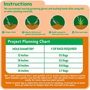 Miracle Gro Garden Soil Cactus, Palm & Citrus