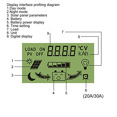 BOTEGRA PWM Solar Panel Regulator, Temperature Sensor Interface PVC PWM Solar Charge Controller Intelligent Multi Functional Buttons for Smart Home for Garden Lights