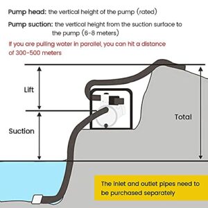 ECO LLC Gas-Powered Water Transfer Pump 2 Inch 160CC 158GPM Heavy Duty Semi-Trash Clean Water Pump Gasoline Engine for Pool Water Remove, lawn garden Irrigate