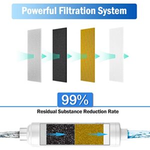 Future Way Garden Hose Filter for Filling Hot Tub / Spa, Greatly Removes Heavy Metals, Sediment and Odor, Fast Flow Filter Fits Standard 3/4'' Garden Hose Thread