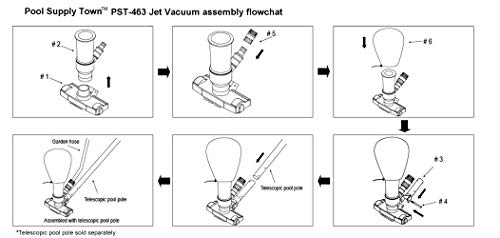 PoolSupplyTown Pool Spa Jet Vacuum Cleaner w/ Brush, Ideal for Frame Above Ground/Inflatable Pools, Spa, Hot Tub, Pond, Fountain Vacuuming, No Electric Power Needed, Use Water Pressure From Garden Hose to Vacuum (Use with A Telescopic Pool Pole, Not Inclu