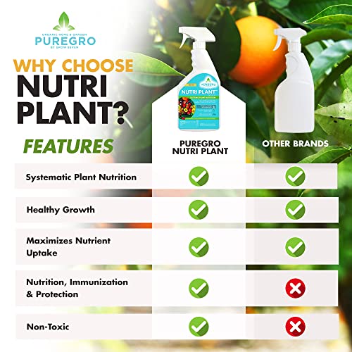PureGro Nutri Plant - Plant Food with Micro Nutrients - Indoor Plant Fertilizer & Outdoor Plant Fertilizer - Suitable for All Vegetables, Plants & Gardens - Plant Food Fertilizer (24 oz Spray Bottle)