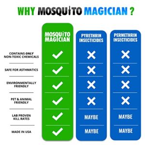 2 Gallons of Mosquito Magician Ready to USE Spray - Natural Mosquito and Insect Repellent for Outdoor Pest Control - Use in Any Sprayer