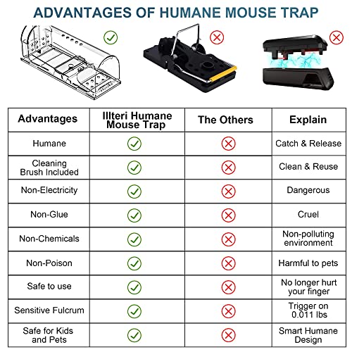 Humane Mouse Traps, Catch & Release, Reusable Rat Traps, Easy to Set and Safe for Family and Pets, No Kill for Small Rodent/Hamsters/Moles, Catcher That Works for Indoor/Outdoor, 3 Pack, Transparent