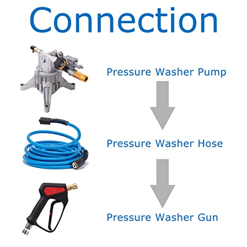 FIXFANS Pressure Washer Hose –Pressure Washer Gun Kit