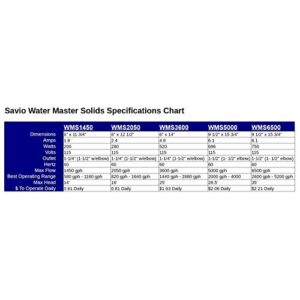 Savio WMS3600 - Water Master Solids 3,600 GPH Submersible Pump