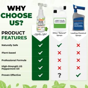 Mighty Mint 32oz Yard Spray Bug Control Natural Peppermint Lawn Spray for Fleas, Ticks, Mosquitos, Ants, and Other Insects