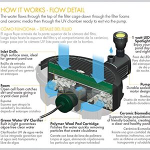 Pennington Aquagarden , Inpond 5 in 1, Pond & Water Pump, Filter, UV Clarifier, LED Spotlight and Fountain , All in One solution for a Clean, Clear and Beautiful pond , For Ponds up to 200 Gallons