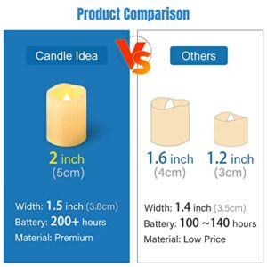 CANDLE IDEA Flameless LED Votive Candles 24 Pack, 1.5" x 2", Battery Operated Flickering Electric Outdoor Flameless Tea Lights, Fake Tealight Candle Bulk for Wedding, Christmas, Halloween Decorations