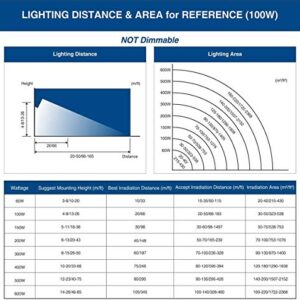 SOLLA 100W LED Flood Light, IP66 Waterproof, 8000lm, 550W Equivalent, Super Bright Outdoor Security Lights, 6000K Daylight White, Outdoor Floodlight for Garage, Garden, Lawn and Yard