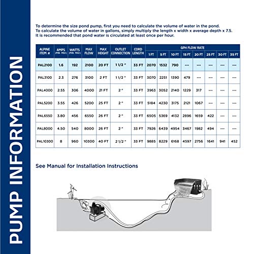 Alpine Corporation 2100 GPH Cyclone Pump for Ponds, Fountains, Waterfalls, and Water Circulation