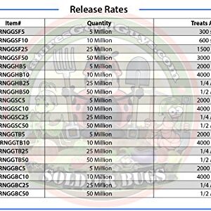 Bug Sales 10 Million Live Beneficial Nematodes Hb & Sf - Kills Over 200 Different Species of Soil Dwelling and Wood Boring Insects.