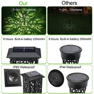 Kcvoanr Solar Garden Lights Solar Landscape Lights, IP65 Waterproof Solar Pathway Lights Outdoor, Step-Lights for Lawn, Patio, Yard, Garden, Walkway, 1 Pack & MAX 20 Lumens