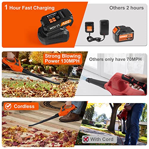 Cordless Leaf Blower,20V Handheld Electric Leaf Blower with 2.0Ah Battery & Fast Charger, 2 Speed Mode, Lightweight Battery Powered Leaf Blowers for Patio, Yard, Sidewalk,Small Leaf Blower