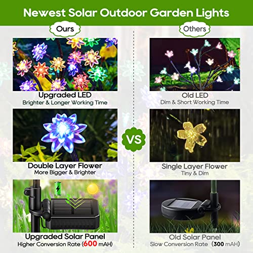 KOOPER 9 Sunflower Lights & 4 Pack Solar Garden Lights