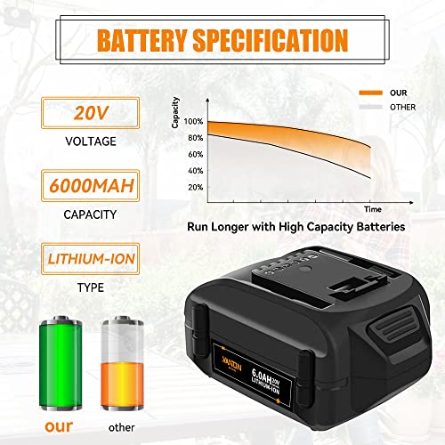 VANON 2Pack 6.0Ah Worx WA3520 20V Replacement Lithium Battery for Worx Battery 20Volt WA3520, WA3525 WG151s, WG155s, WG251s, WG255s, WG540s, WG545s, WG890, WG891