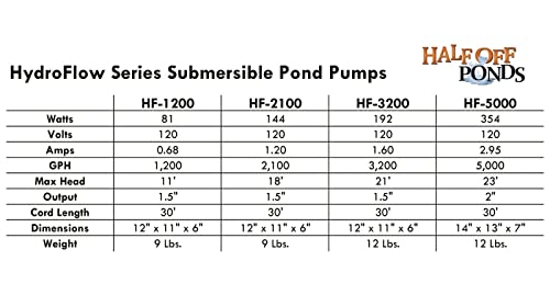 HALF OFF PONDS HydroFlow 1,200 GPH Submersible Pump for Fountains, Waterfalls and In-Pond Applications - HF-1200