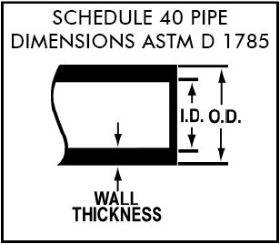 (1/2" Dia. x 50 ft) - HydroMaxx® White Flexible PVC Pipe, Hose, Tubing for Pools, Spas and Water Gardens