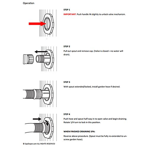 Hot Tub Spa Drain Valve - Cabinet Exterior Flush Mount - Attaches to Garden Hose