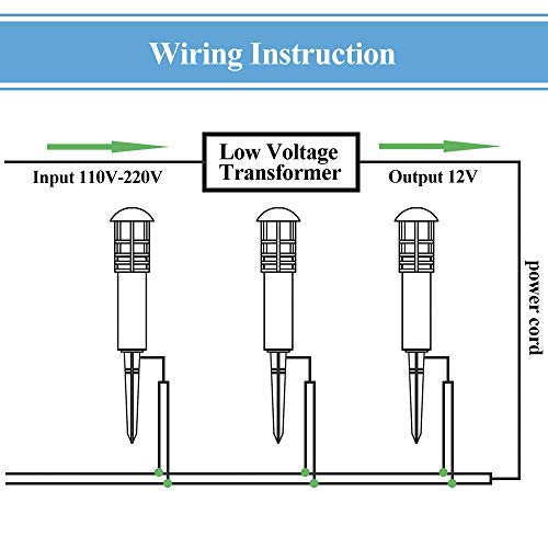 LNDXING Landscape Lights, 3W 12V Low Voltage Outdoor Landscape Lights Lighting, 4 Pack IP65 Waterproof Garden Lights, 3000K Warm White Pathway Garden Yard Patio Lamp, 5 Years Warranty