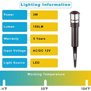 LNDXING Landscape Lights, 3W 12V Low Voltage Outdoor Landscape Lights Lighting, 4 Pack IP65 Waterproof Garden Lights, 3000K Warm White Pathway Garden Yard Patio Lamp, 5 Years Warranty