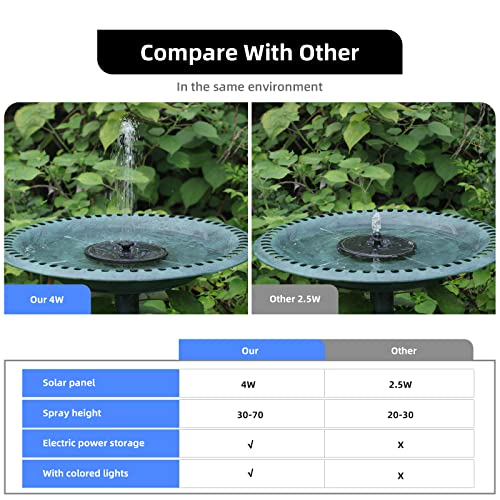 AMIAEDU Solar Fountain, Powered Water 4W Pump for Bird Bath with LED Lights, 7 Nozzle and Fixer Hummingbird Garden, Pond, Pool, Fish Tank, , Black