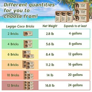 Legigo 2 Pack Premium Coco Coir Brick for Plants- 100% Organic Compressed Coconut Coir Bricks Starting Mix, Coco Coir Fiber Coconut Husk for Planting, Gardening, Potting Soil Substrate, Herbs