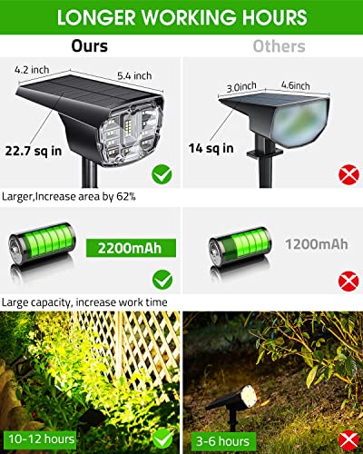 Biling Solar Spot Lights Outdoor, 28 LEDs 2-in-1 Bright Solar Outdoor Lights Landscaping Spotlights, IP67 Waterproof Solar Powered Spot Lights for Yard Garden Pathway (Warm White 2pack)