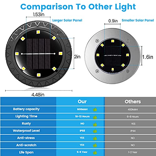 dikesitu Solar Ground Lights 2 Pack,IP68 Waterproof Solar Pathway Lights, 8 LED Solar Disk Lights Outdoor Decorative, Solar Landscape Lighting for Yard Walkway Driveway Lawn Path Garden(Warm White)