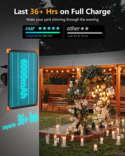 Sylsmart Solar String Lights Outdoor, 48FT with Rechargeable USB Port and Remote, Waterproof Shatterproof Vintage Edision LED S14 Bulbs, 8 Light Modes Solar Powered Patio Lights for Garden,Party