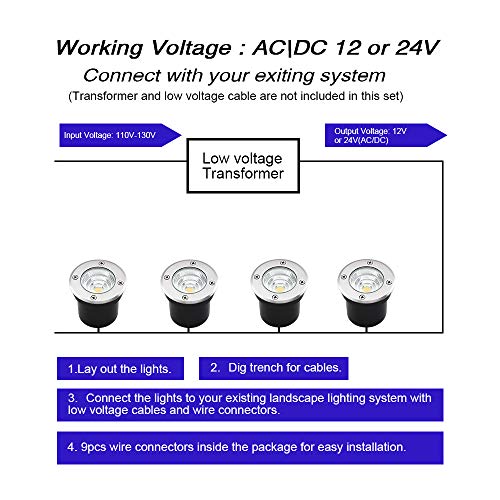 AXOTEXE Landscape Lights, Outdoor LED Well Light Low Voltage 12V 24V, 5W Warm White 3000K Garden In Ground Lights for Deck, Step,Pathway, Driveway 4-Pack(with Wire Connectors)