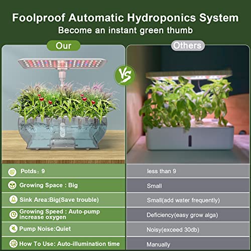 Hydroponics Growing System, 9Pods Indoor Garden with LED Grow Light and upgrade controller, Plant Germination Kit with Automatic Timer, Smart Home Garden for Herb, Vegetables, Fruits, Up to 17", White