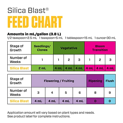 Botanicare Silica Blast, Plant Supplement, 0-0-0.5, 1 gal.