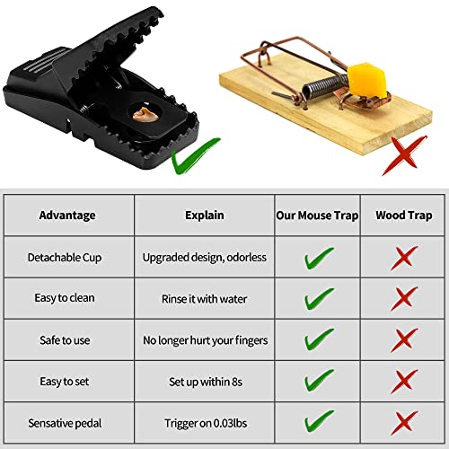 LULUCATCH Mouse Traps 6 Pack, Mice Traps for House, Small Rat Traps Quick Effective Snap Traps, Easy to Set Rat Trap Mouse Catcher, Reusable Mousetrap, Safe Mice Trap for Indoor Outdoor Home Garden