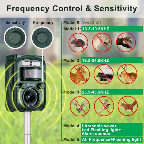 OULAIZ Solar Animal Repeller, 2022 Ultrasonic Mole Repellent, Rat, Squirrel, Deer, Raccoon, Skunk, Rabbit, Mole, Dog, Cat, Waterproof with Motion Detector, USB Rechargeable, Flashing Light