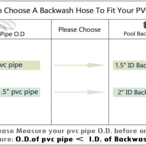 D-WEIXIN Heavy Duty 2" × 50 ft Pool Backwash Hose, Multi-purpose Pump Reinforced PVC Lay Flat Water Discharge Hose, Chemical and Weather Resistant - Drain Clean Swimming Pools & Filters, Black