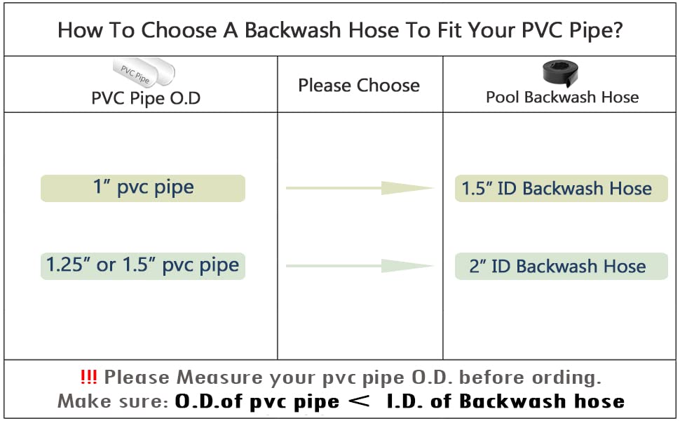 D-WEIXIN Heavy Duty 2" × 50 ft Pool Backwash Hose, Multi-purpose Pump Reinforced PVC Lay Flat Water Discharge Hose, Chemical and Weather Resistant - Drain Clean Swimming Pools & Filters, Black