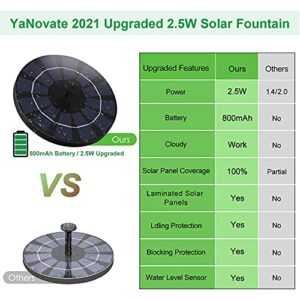 YaNovate Solar Fountain Pump for Bird Bath, 2021 Latest Upgraded 2.5W 800mAh Battery Backup Portable Floating Solar Powered Water Fountain Pump for Birdbath Garden Backyard Pool Pond Outdoor