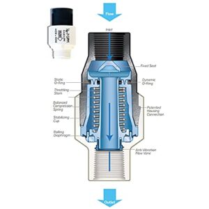 Drip Irrigation Parts Kit - 25 PSI Water Pressure Regulator, Backflow Preventer and 1/2 inch Drip Irrigation Tubing Adapter. Complete Drip Irrigation System. Connects to Hose or Faucet.