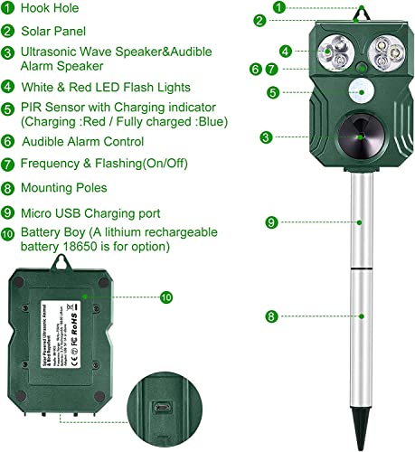 Nevalex Ultrasonic Solar Animal Repeller Outdoor Rabbit Deer Repellent Devices for Garden, Deterrent with Motion Sensor, Strobe Light, Cat Deer Skunk Rat Repellent