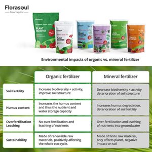 Florasoul All Purpose Liquid Plant Food Vegan Organic Garden Fertilizer Flowers, Vegetables, Herbs, Shrubs, Trees NPK3-4-18 Water Soluble Organic Nutrients 500g/200 Gal