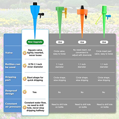 OZMI Plant Self Watering Spikes Devices, 12 Pack Automatic Irrigation Equipment Plant Waterer with Slow Release Control Valve, Adjustable Water Volume Drip System for Home and Vacation Plant Watering