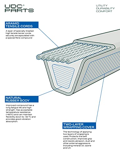 UDC Parts Mower Deck Belt 754-04045 / Kevlar Cord / 109.00 inches/for MTD Cub Cadet Toro 954-04045 112-5800