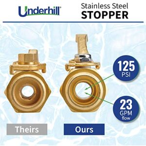 Underhill Garden Hose Shut Off Valve 3/4-Inch Hose Thread, Brass Hose Nozzle Connector, Attachment, Heavy-Duty Fittings, CV075H